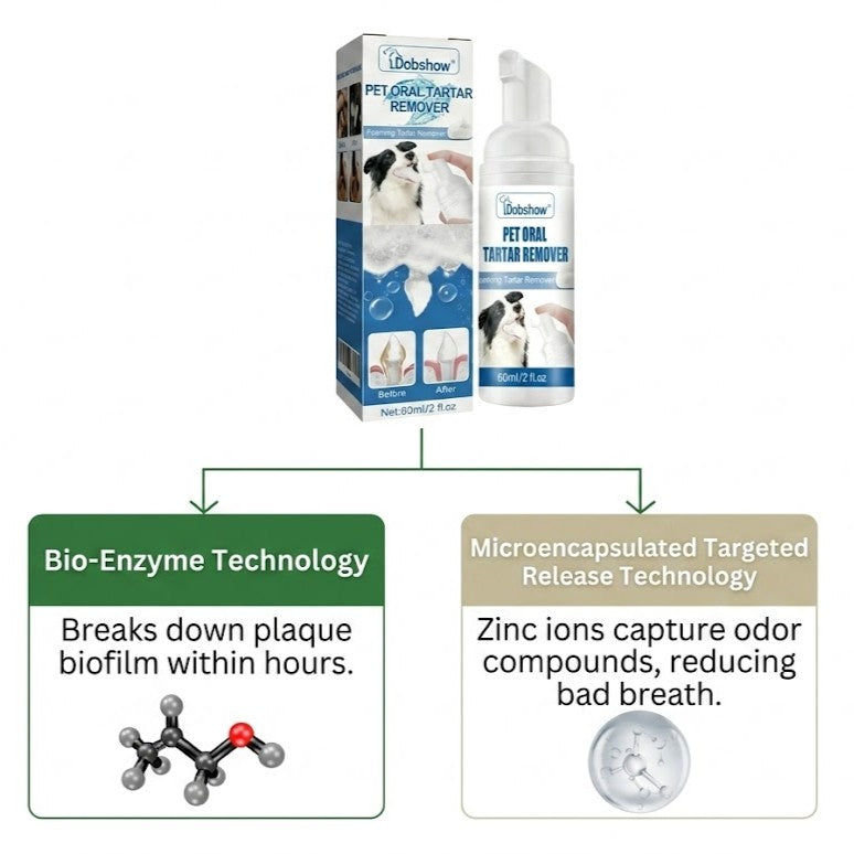 ✅ Kiss Pet Bad Breath Goodbye⚡️Dobshow® 3-in-1 Total Care Dental Spray | For All Dogs & Cats 🐶🐱