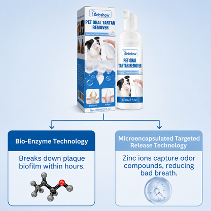 ✅End Pet Oral Problems⚡️Dobshow® 3-in-1 Pet Oral Care Spray-For Dogs & Cats of All Sizes🐶🐱